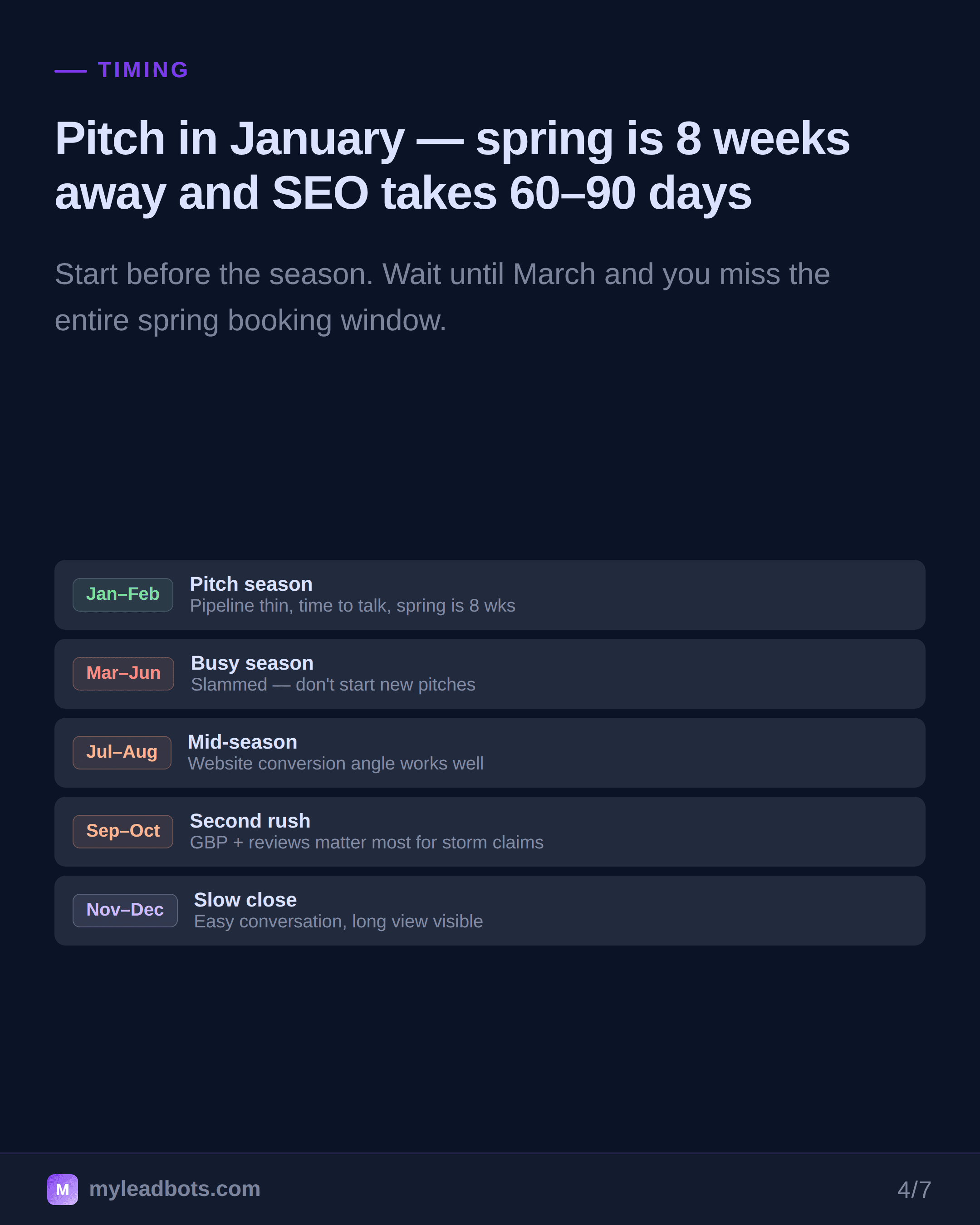 Roofing Contractor Lead Generation: Agency Playbook (2026) — slide 4