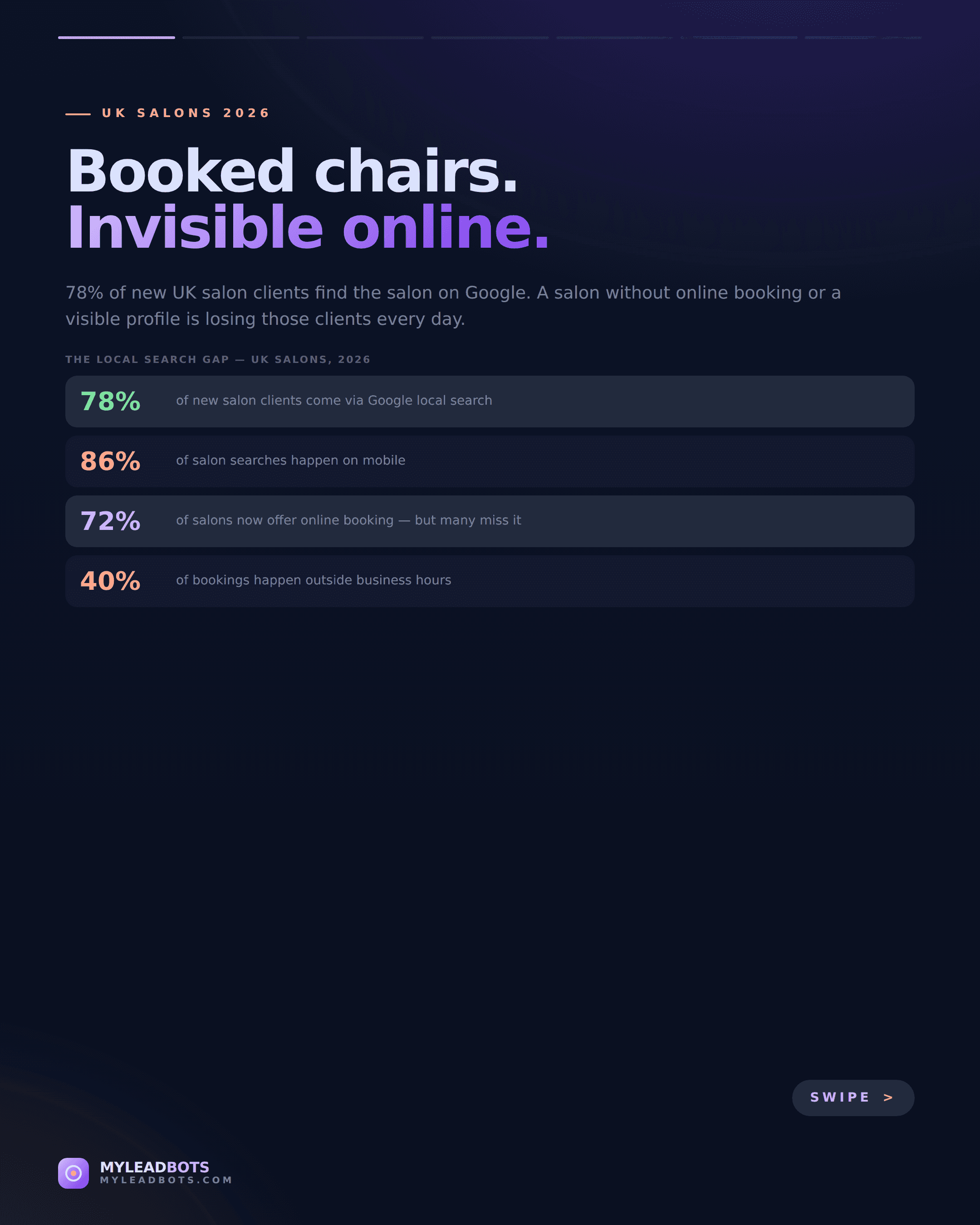 Where to Find a UK Hairdresser Marketing List (2026) — slide 1