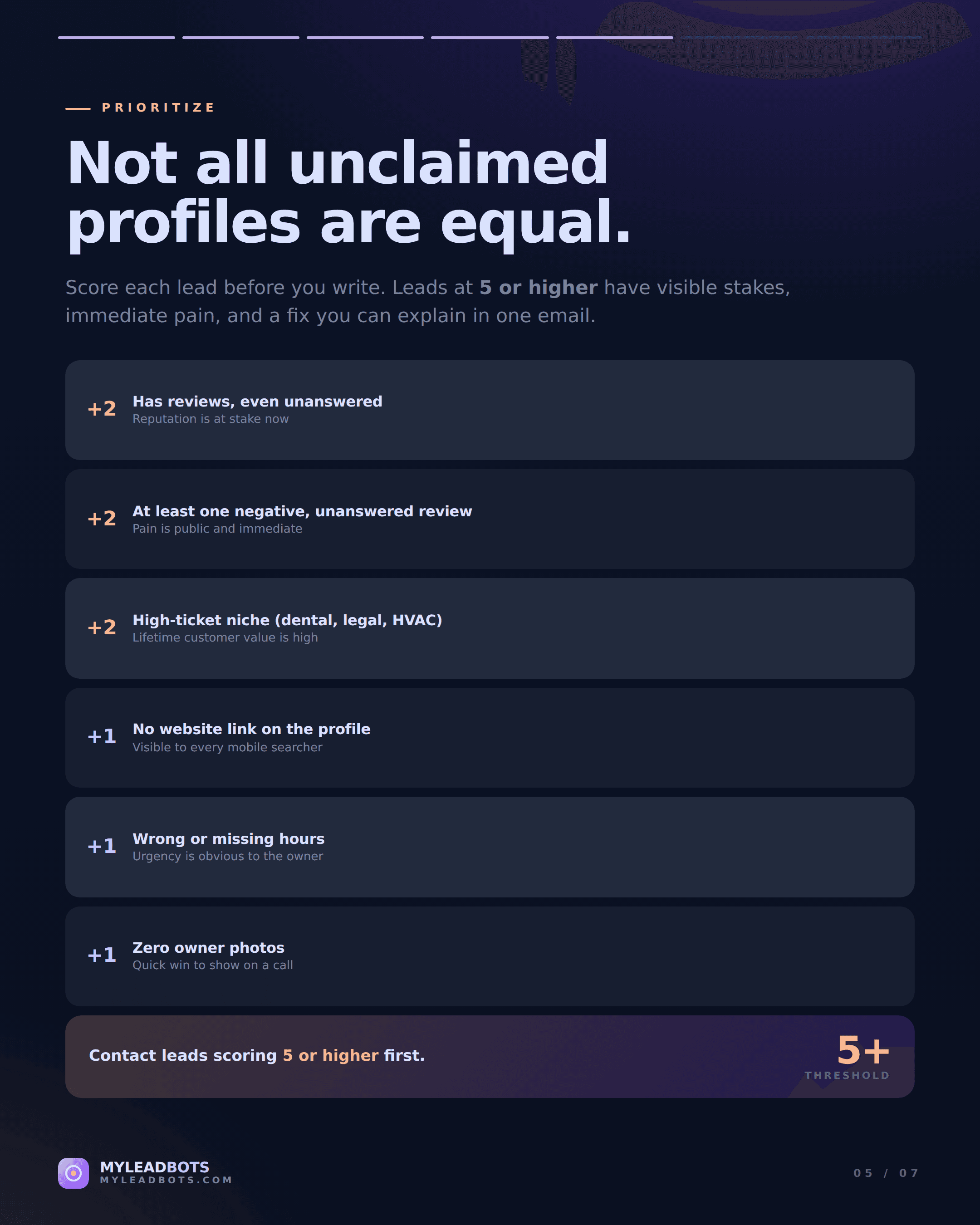 Turn Unclaimed Google Profiles Into Local Business Leads — slide 5