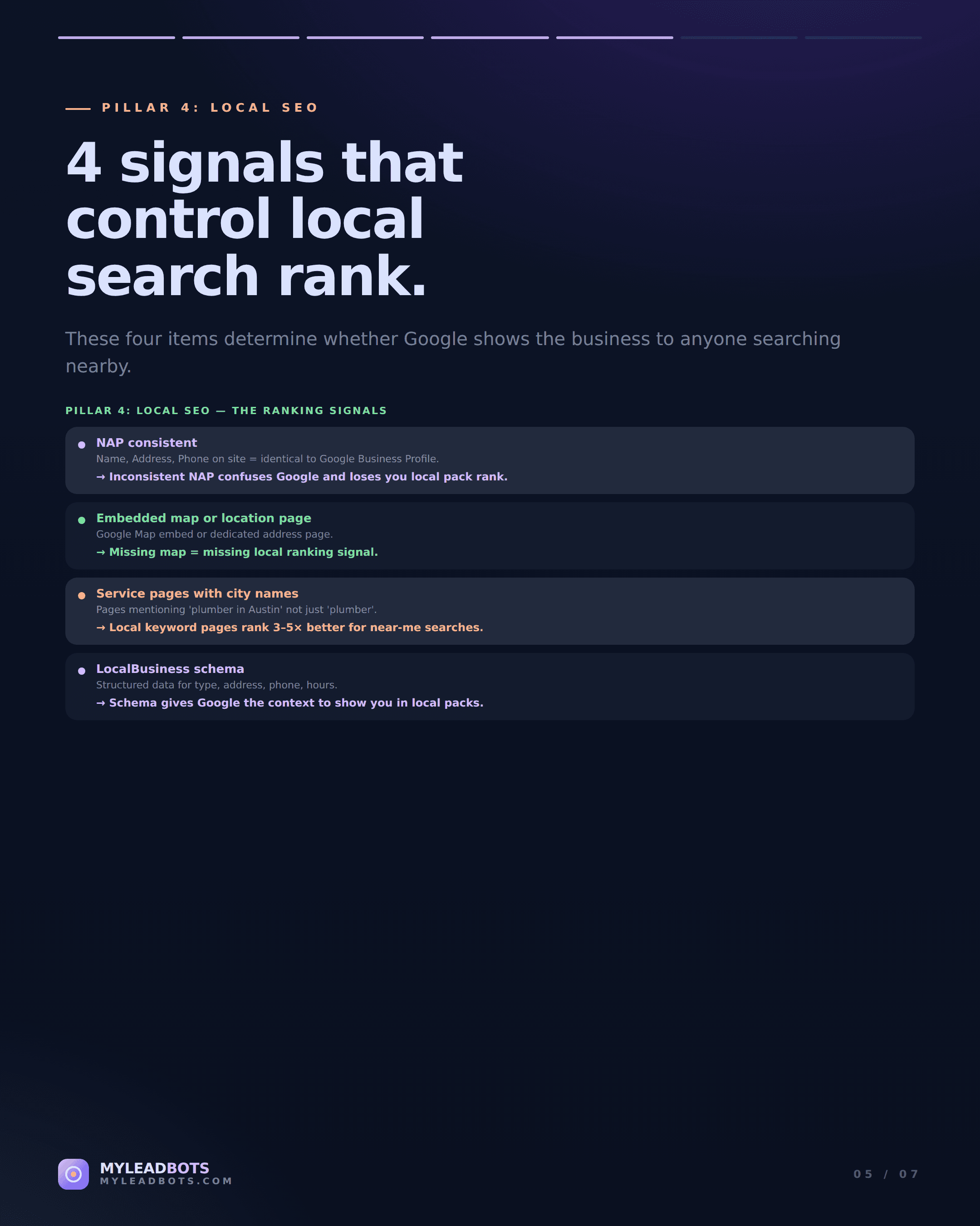 Website Audit Checklist for Selling to Local Businesses — slide 5