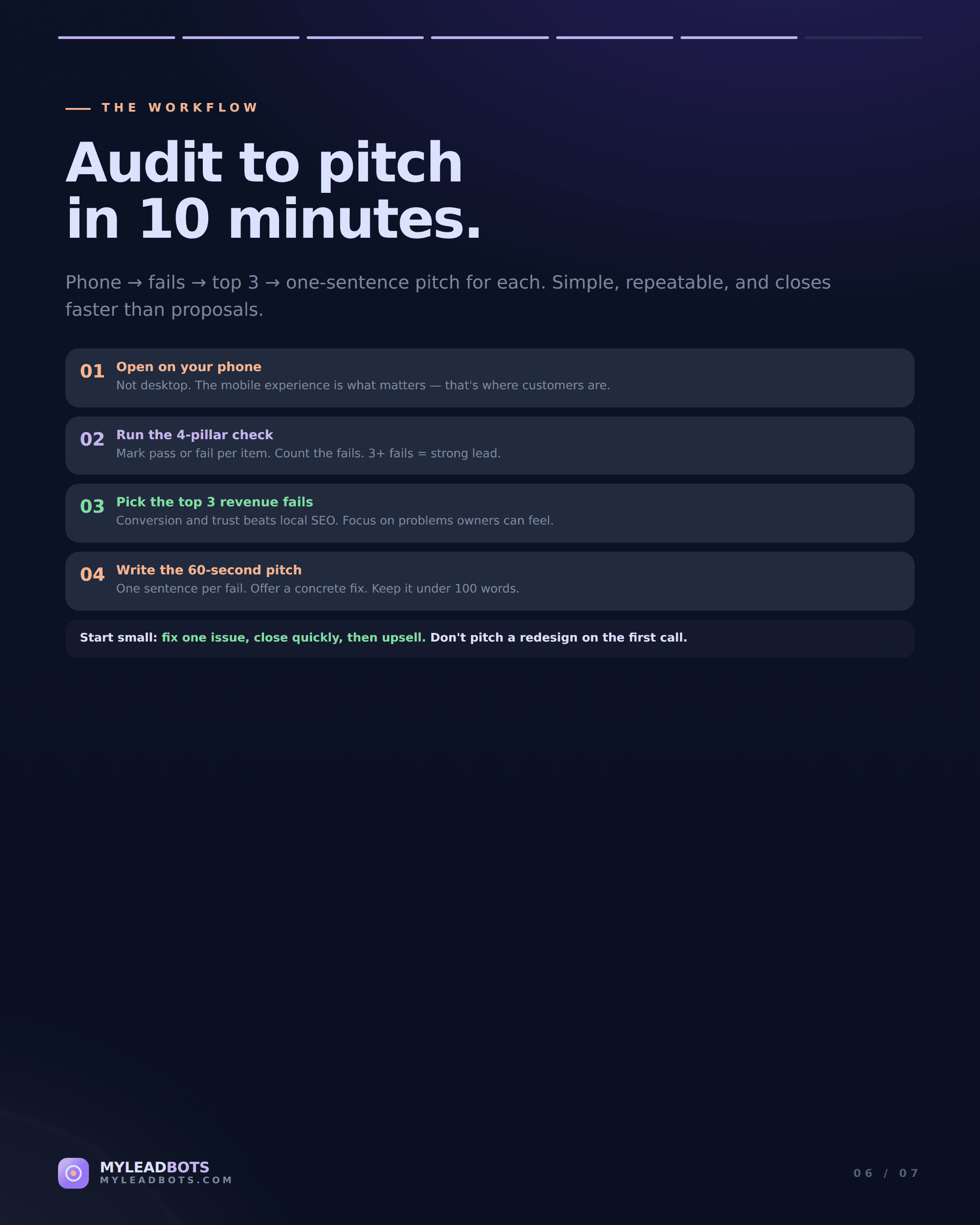 Website Audit Checklist for Selling to Local Businesses — slide 6
