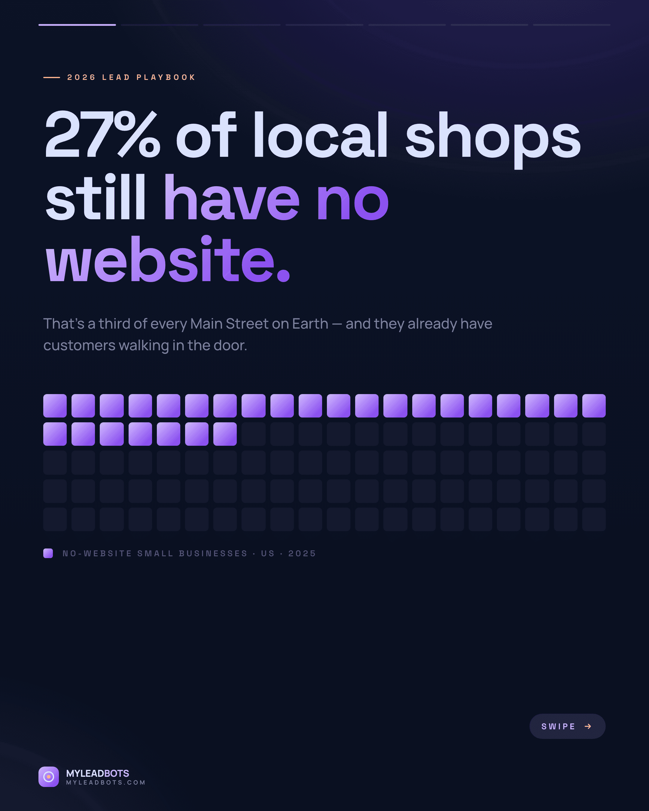 Where to Find the Best Local Leads in 2026 — slide 1
