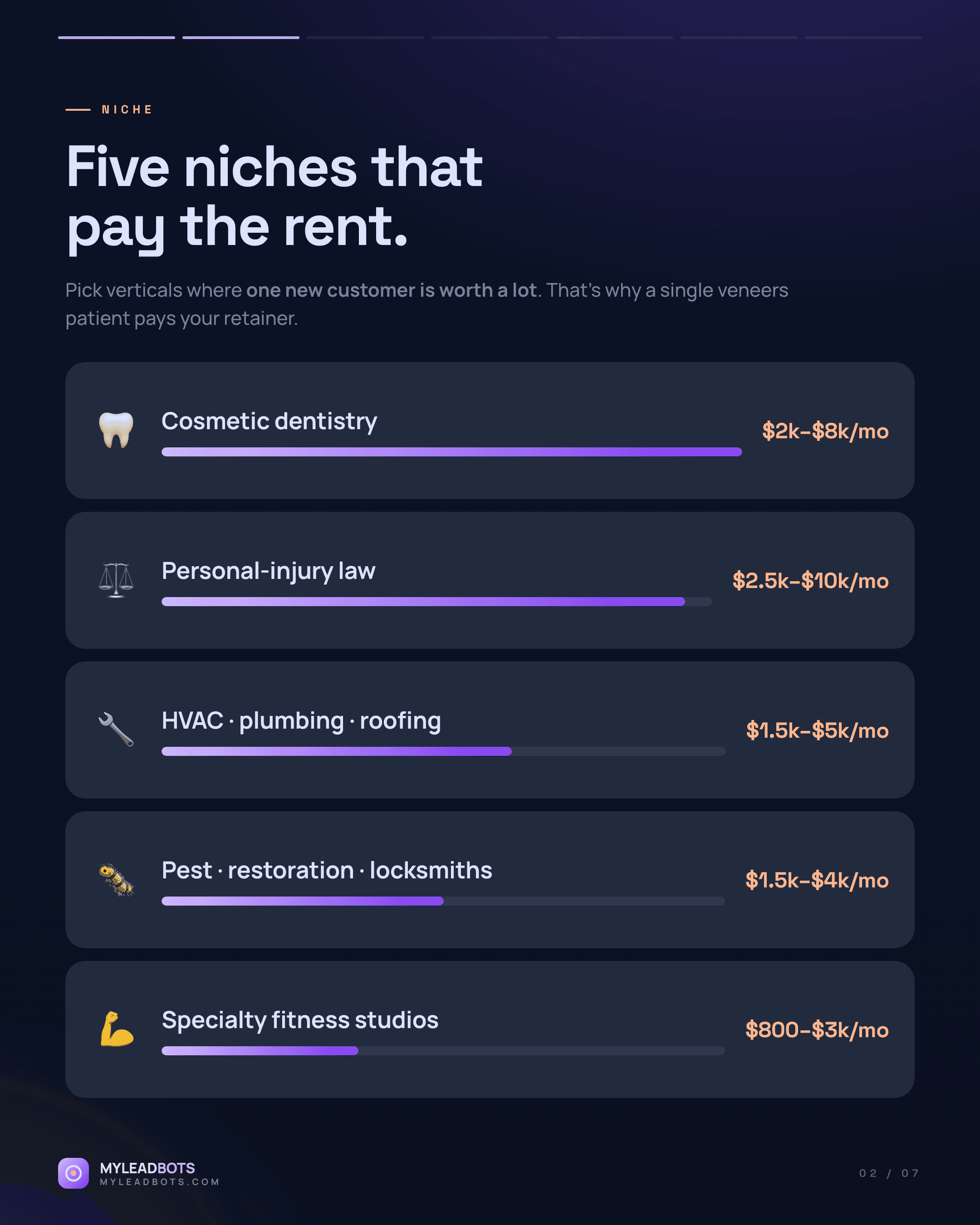 Where to Find the Best Local Leads in 2026 — slide 2