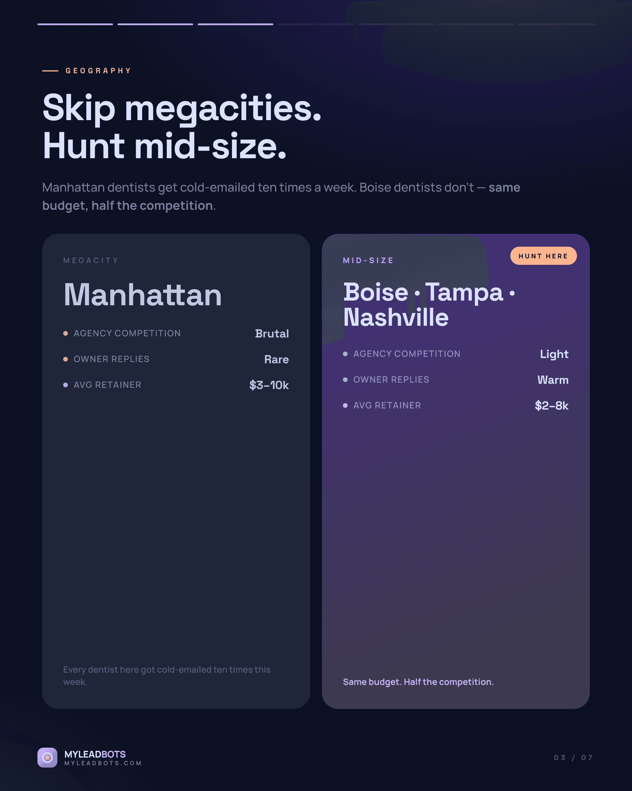 Where to Find the Best Local Leads in 2026 — slide 3
