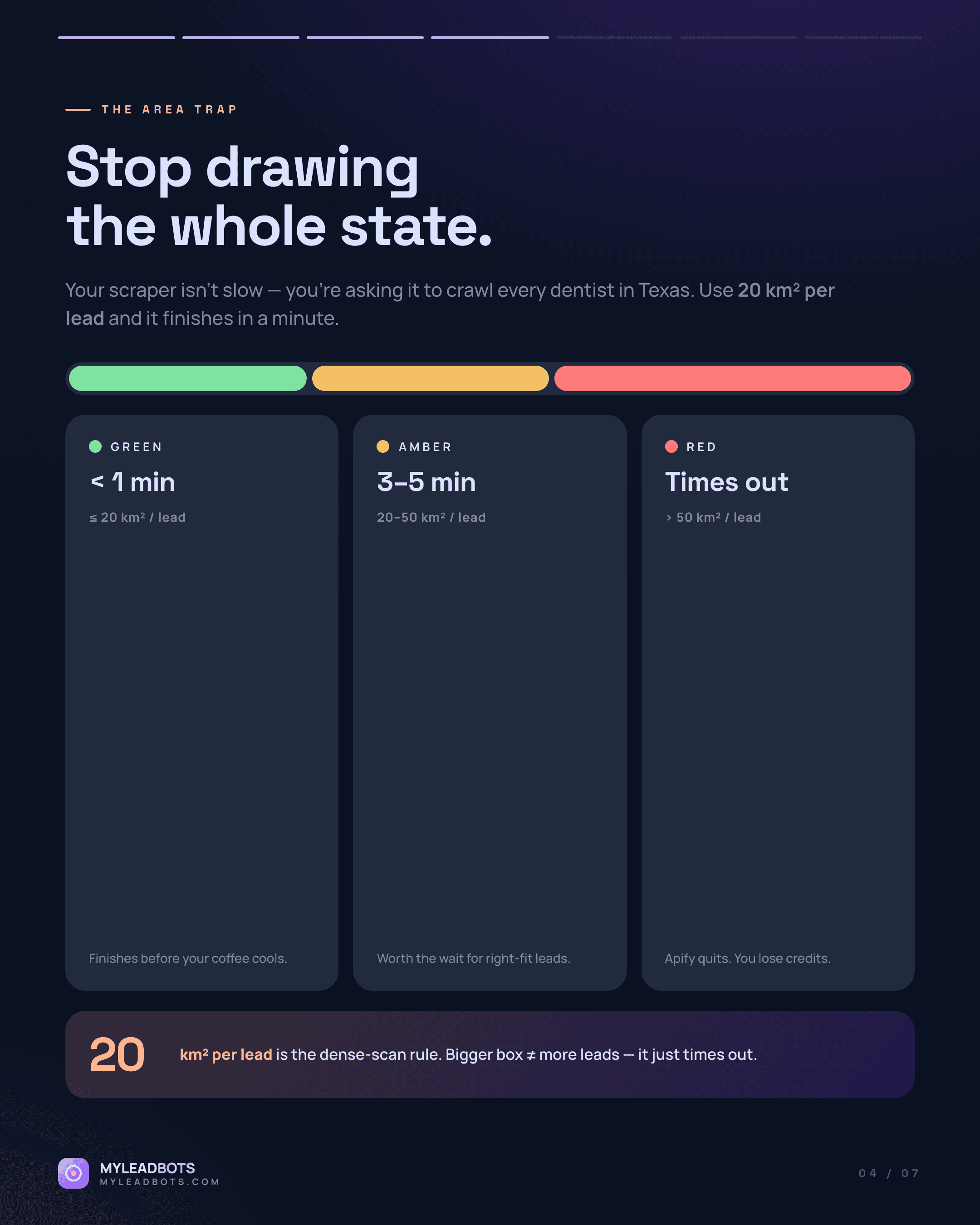 Where to Find the Best Local Leads in 2026 — slide 4