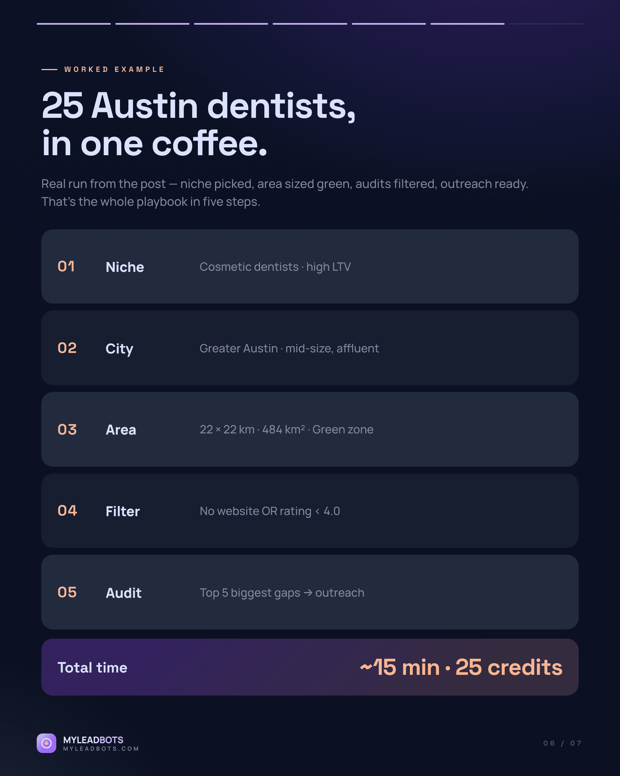 Where to Find the Best Local Leads in 2026 — slide 6